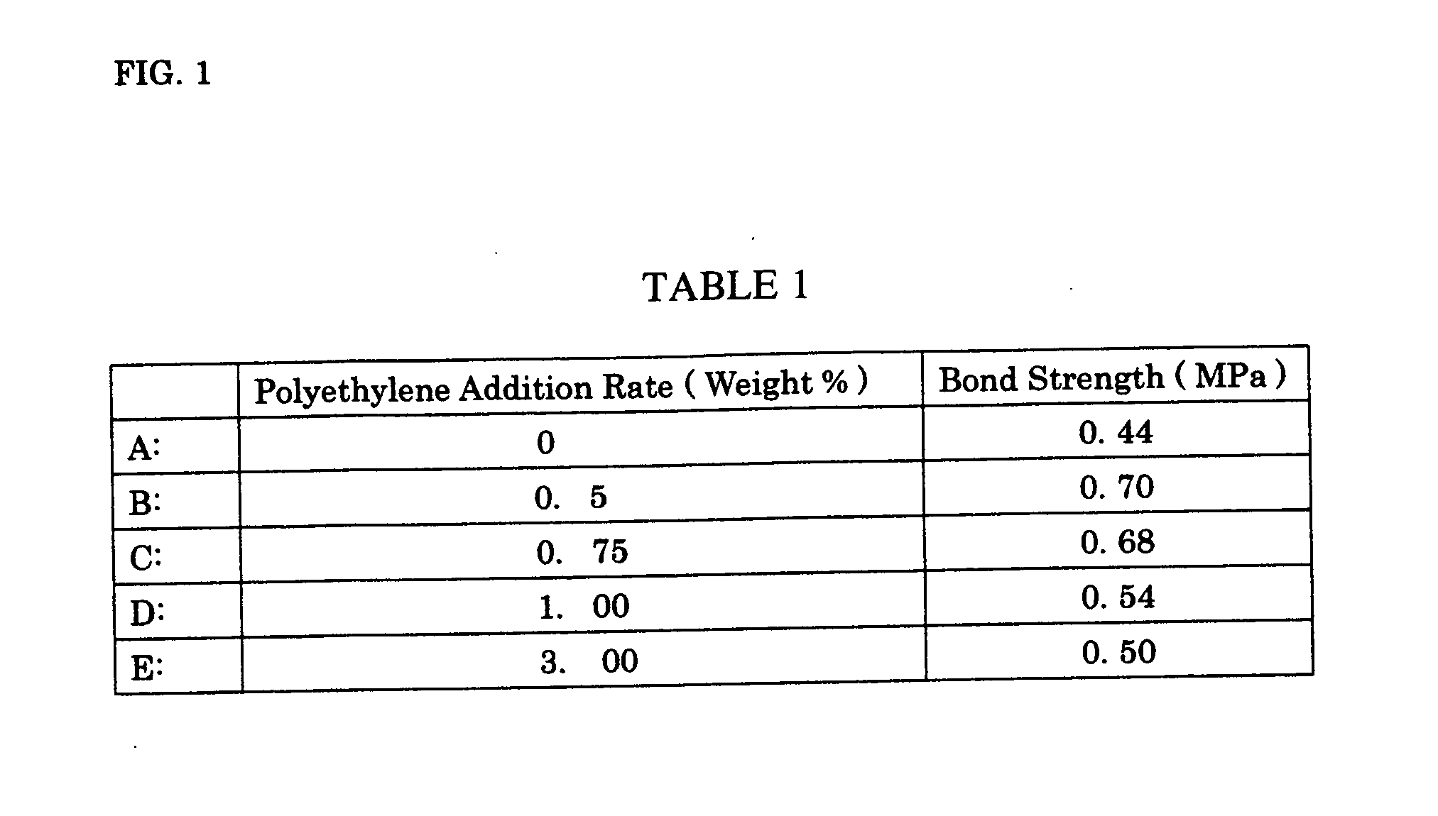 Adhesive compositions containing bond-strength enhancing agent and methods for producing woody board using adhesive compositions