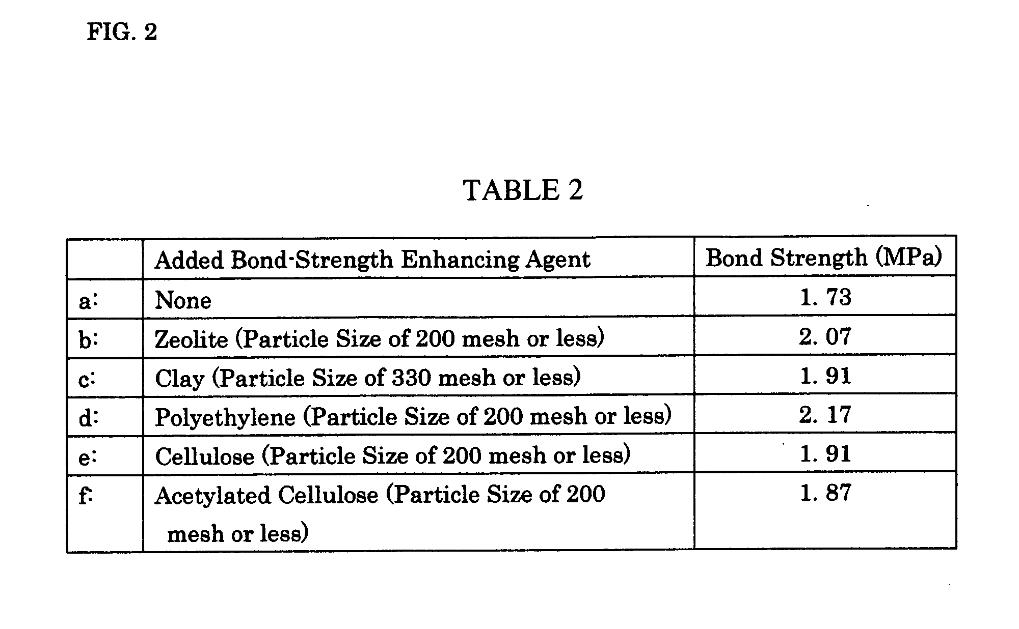 Adhesive compositions containing bond-strength enhancing agent and methods for producing woody board using adhesive compositions