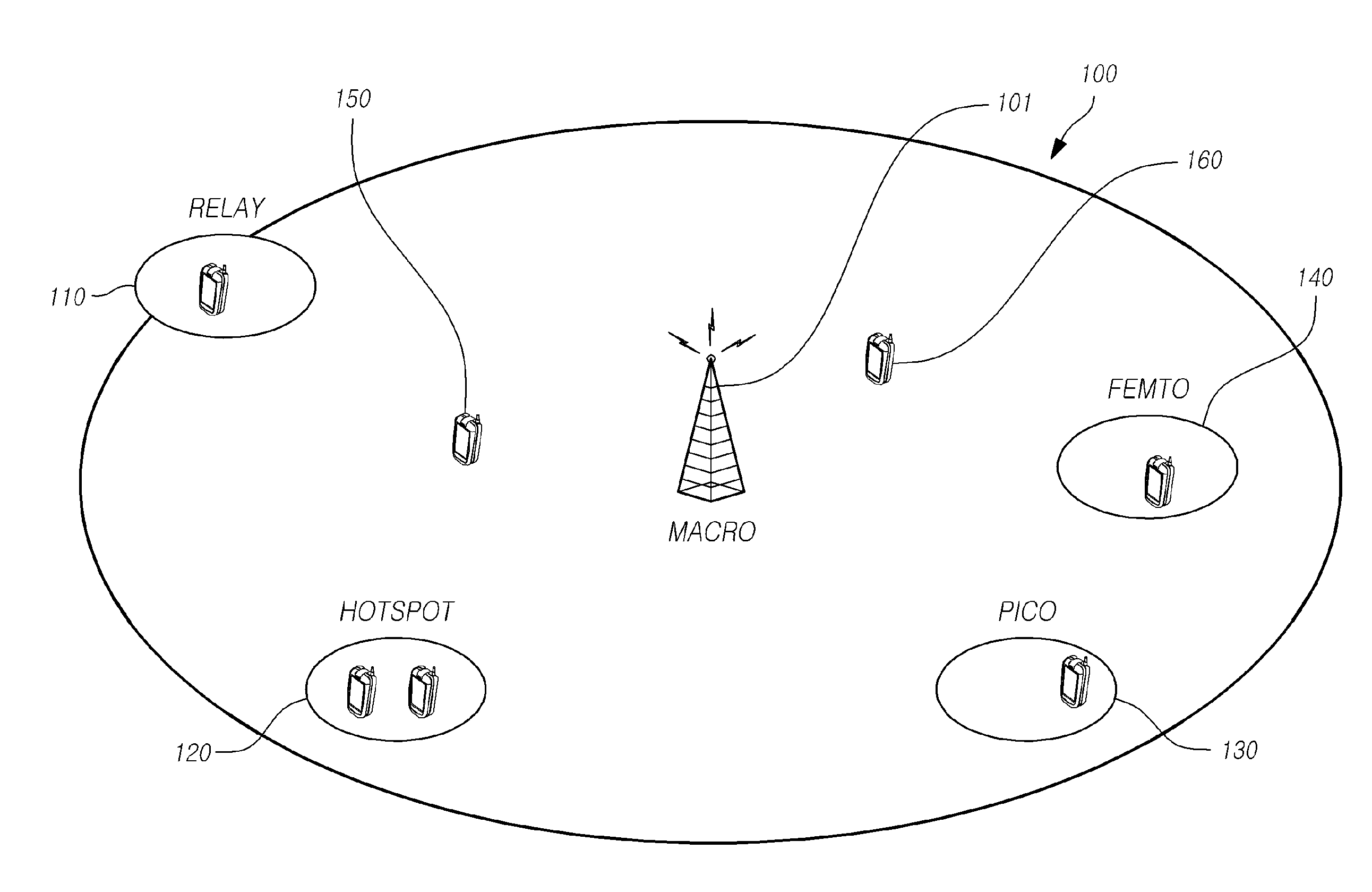 Method and apparatus for transmitting control information in heterogeneous wireless networks