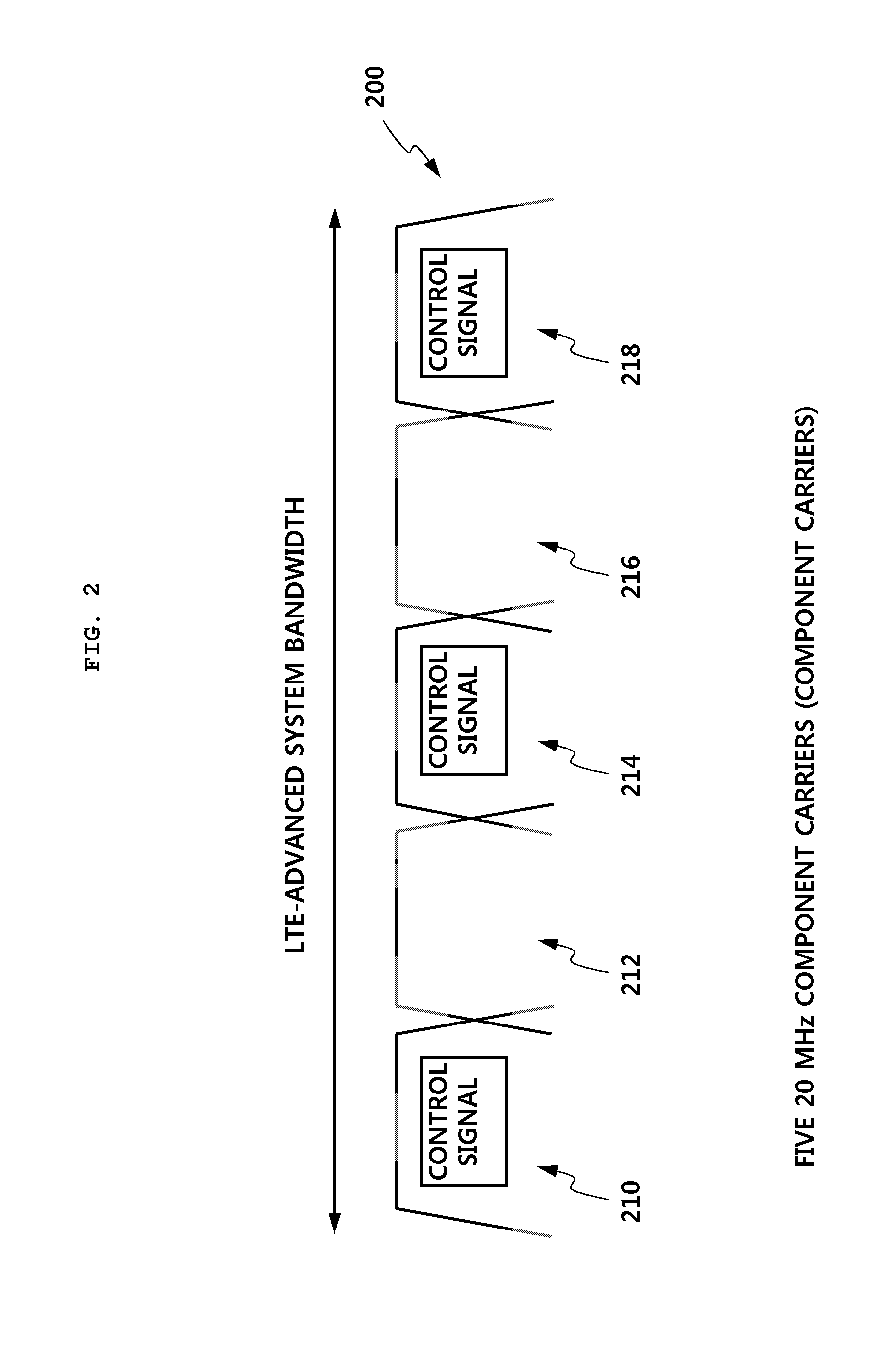 Method and apparatus for transmitting control information in heterogeneous wireless networks