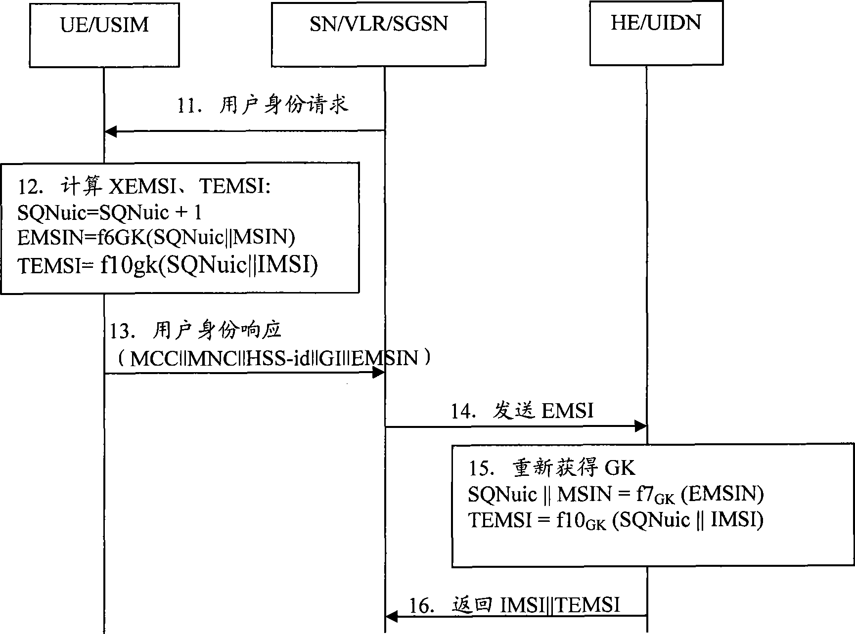 Method, equipment and system for updating group cipher key