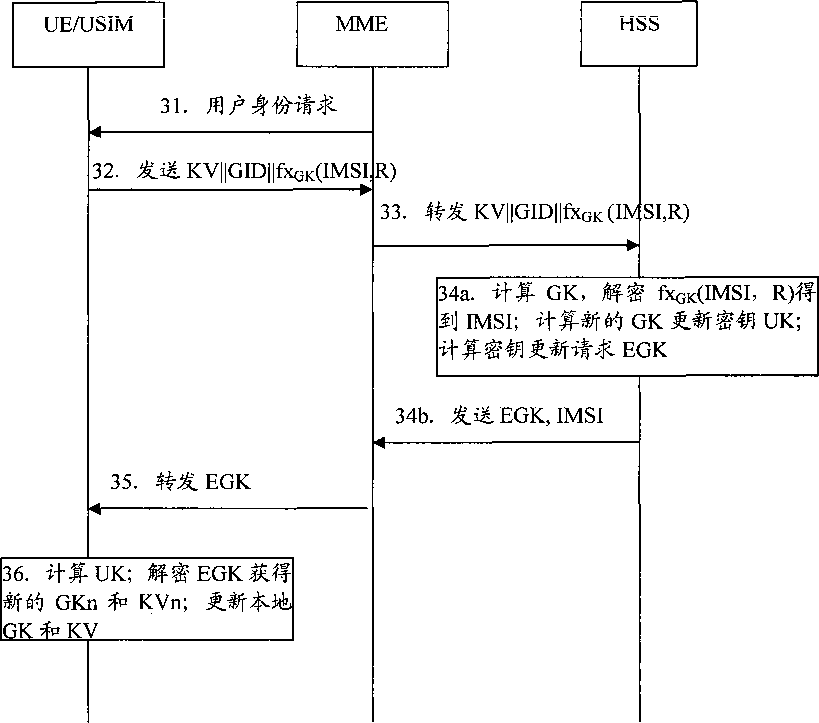 Method, equipment and system for updating group cipher key
