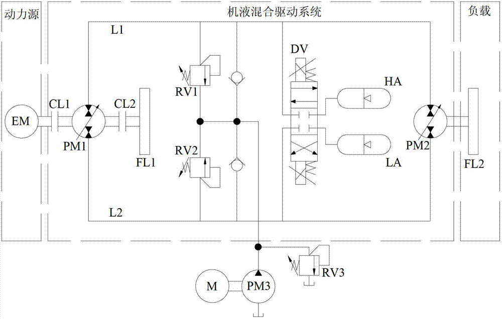 Hybrid power loop based on machine-hydraulic joint energy regeneration