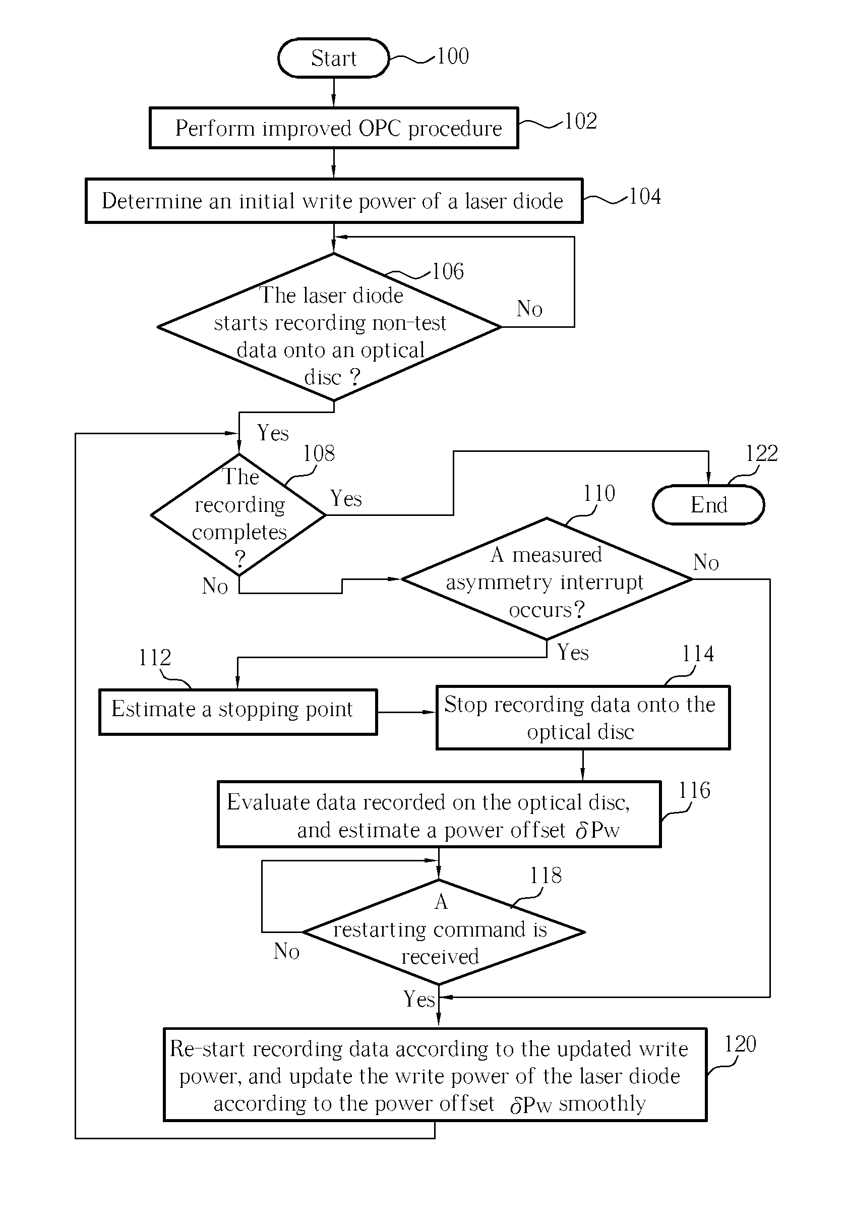 Laser power controlling method for recording data and related apparatus