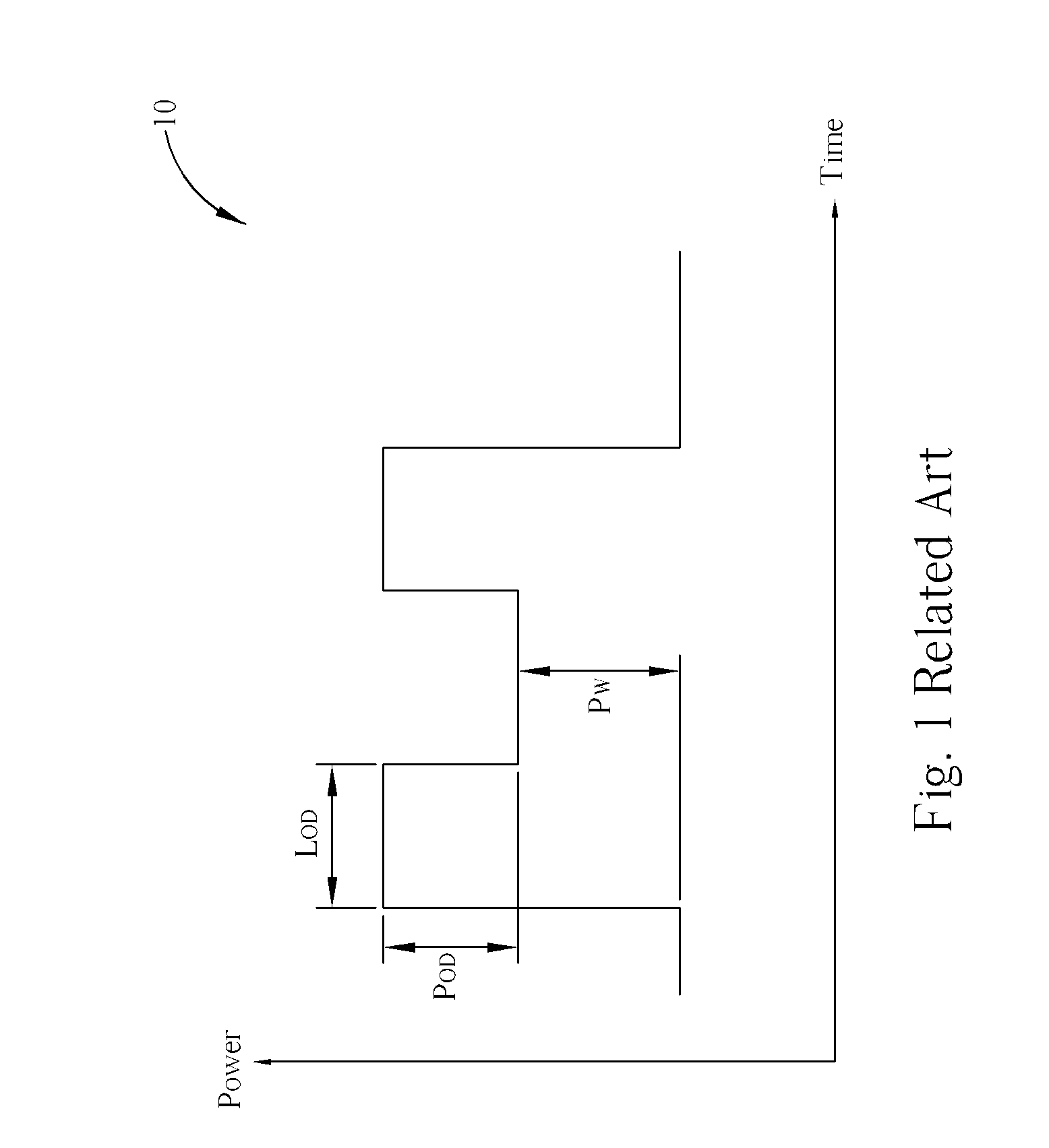 Laser power controlling method for recording data and related apparatus