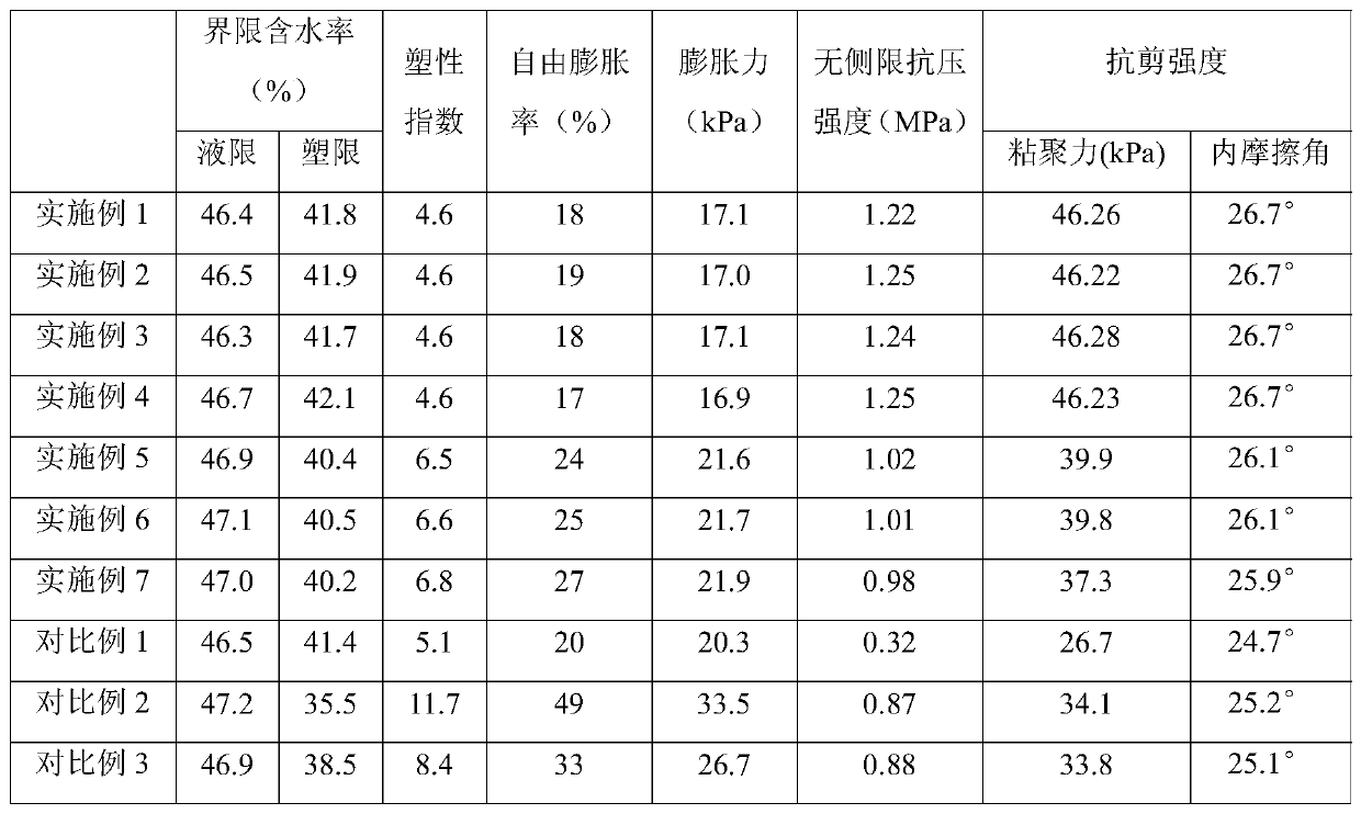 A kind of improved expansive soil roadbed filler and preparation method thereof