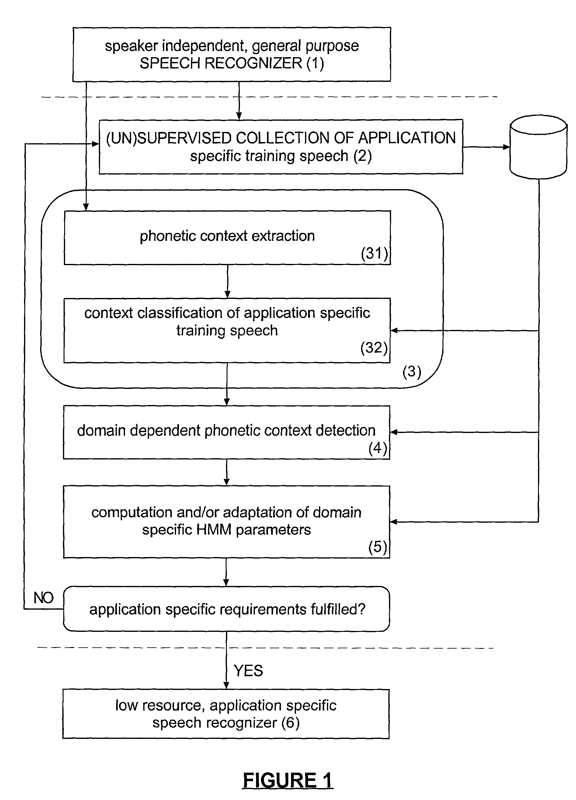 Method and apparatus for phonetic context adaptation for improved speech recognition