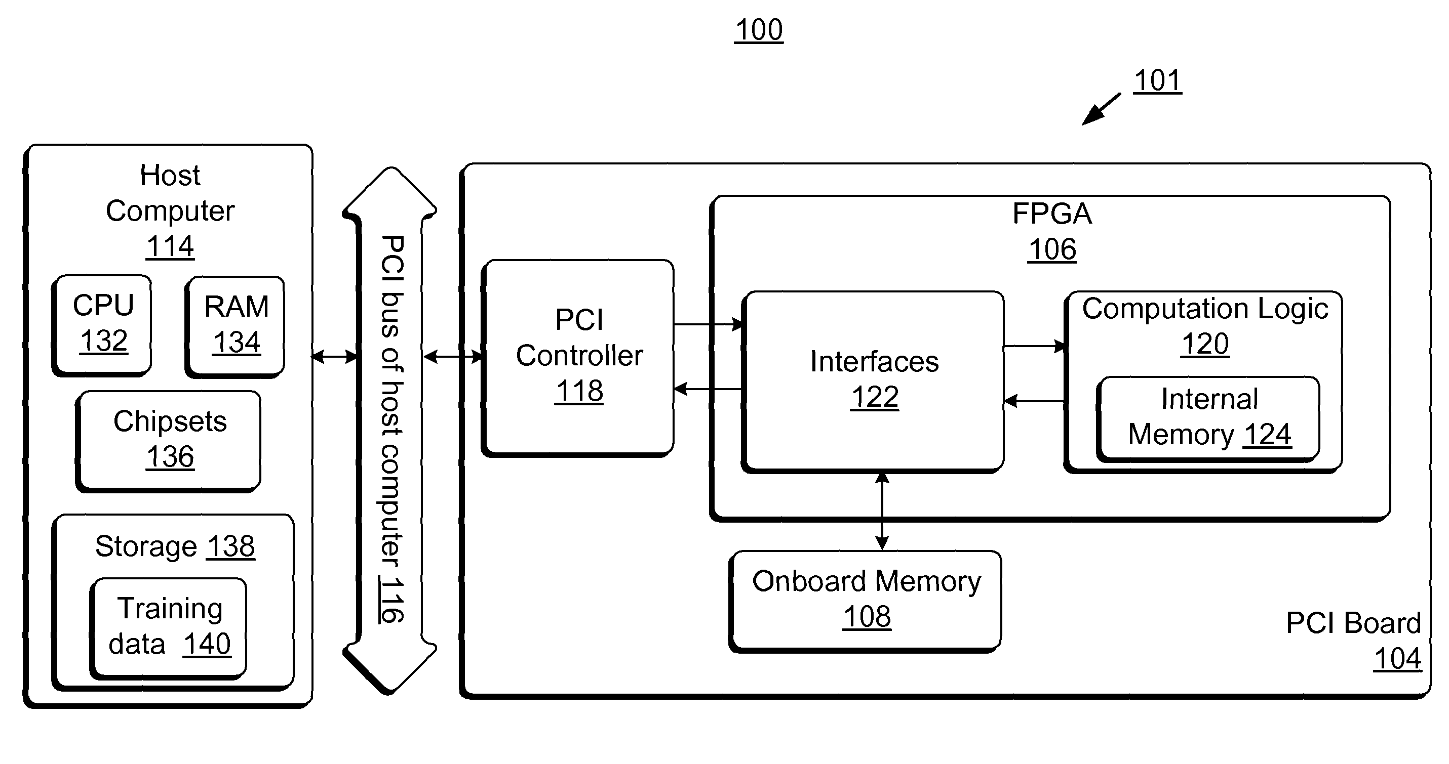 Field-programmable gate array based accelerator system