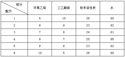 A kind of aniline sewage decolorization treatment agent and its preparation method and use method