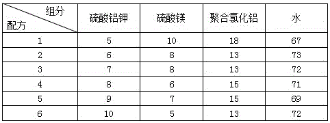 A kind of aniline sewage decolorization treatment agent and its preparation method and use method