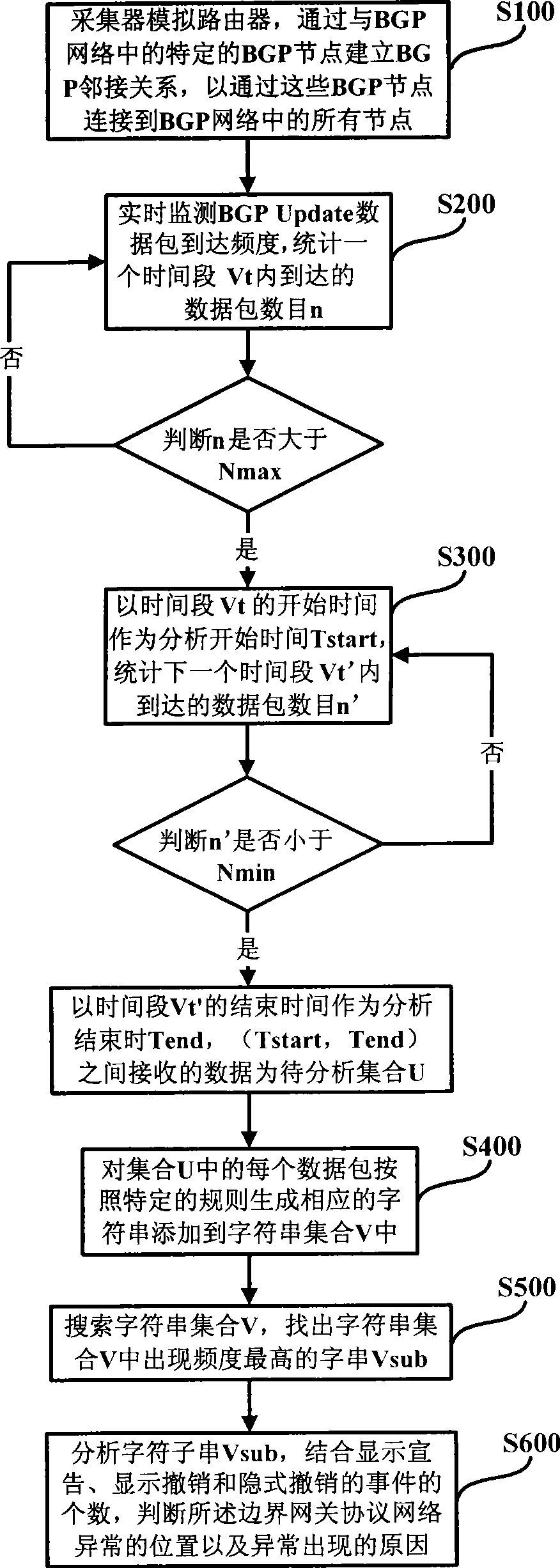 System and method for monitoring abnormity of BGP network