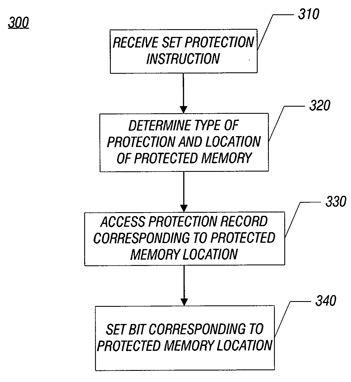 Providing extended memory protection