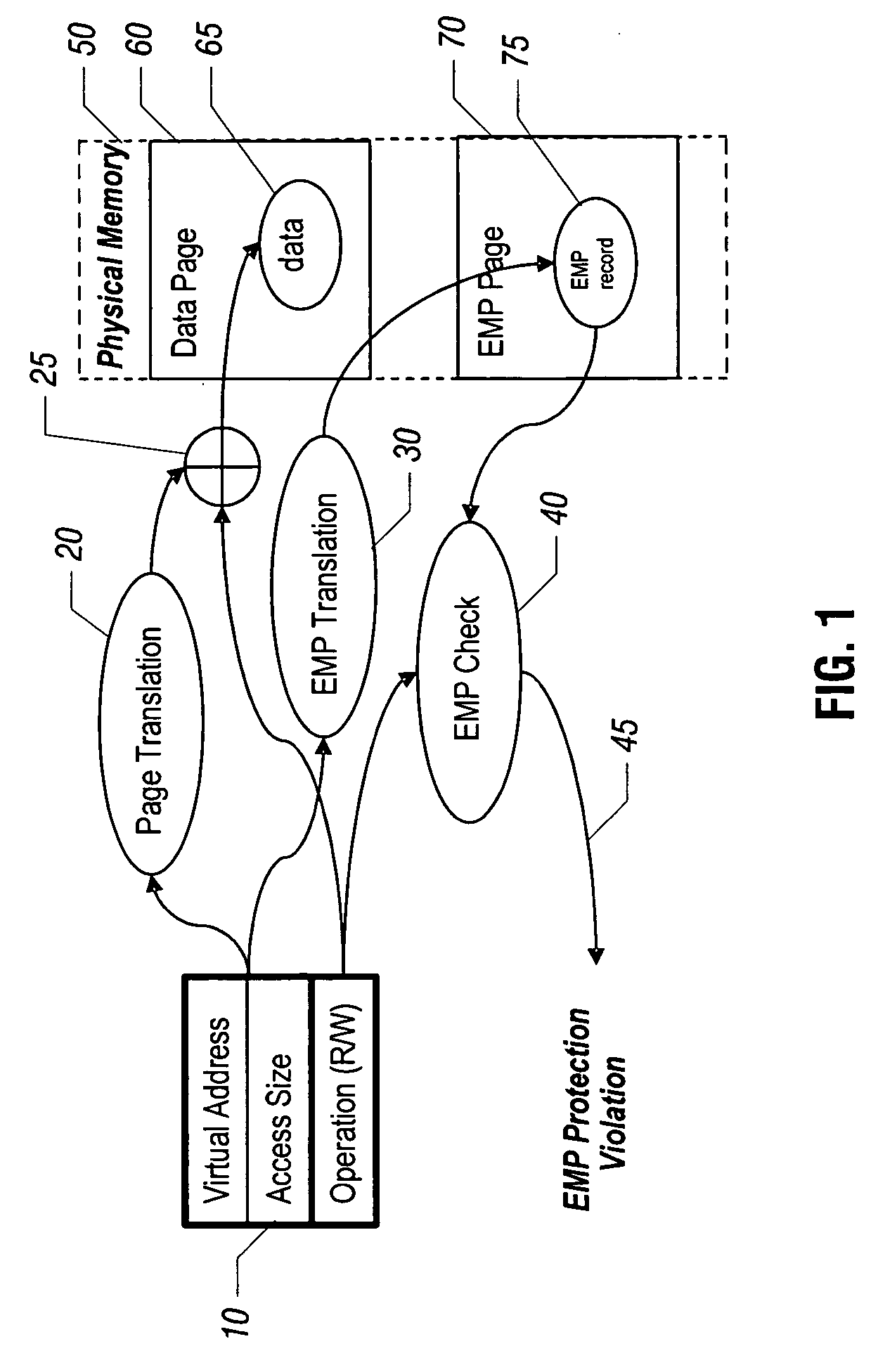 Providing extended memory protection