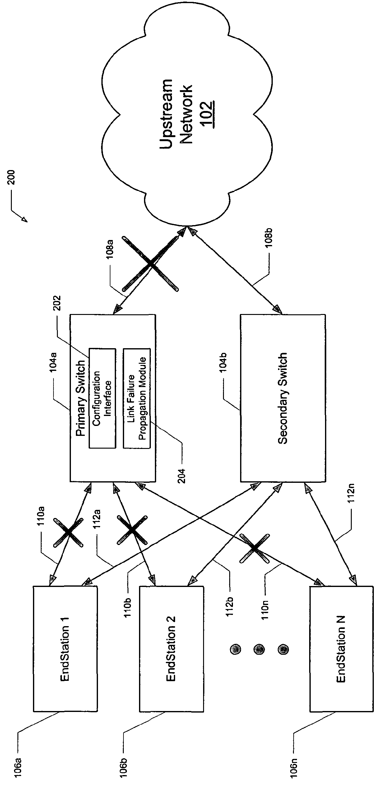 Method and system for fast link failover