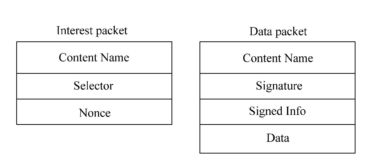 Router based on core score and method for setting core score and providing and searching content information therein