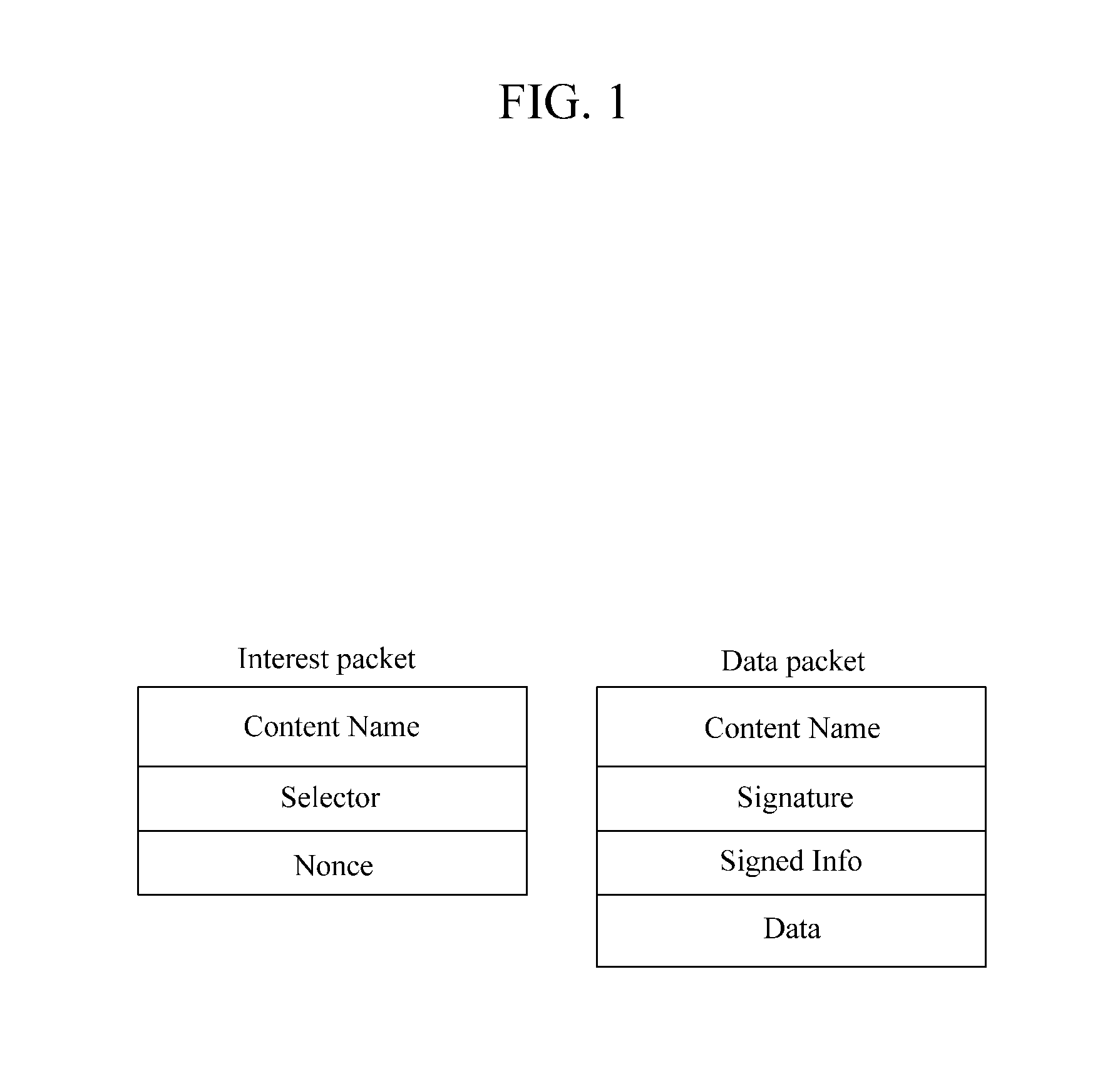 Router based on core score and method for setting core score and providing and searching content information therein