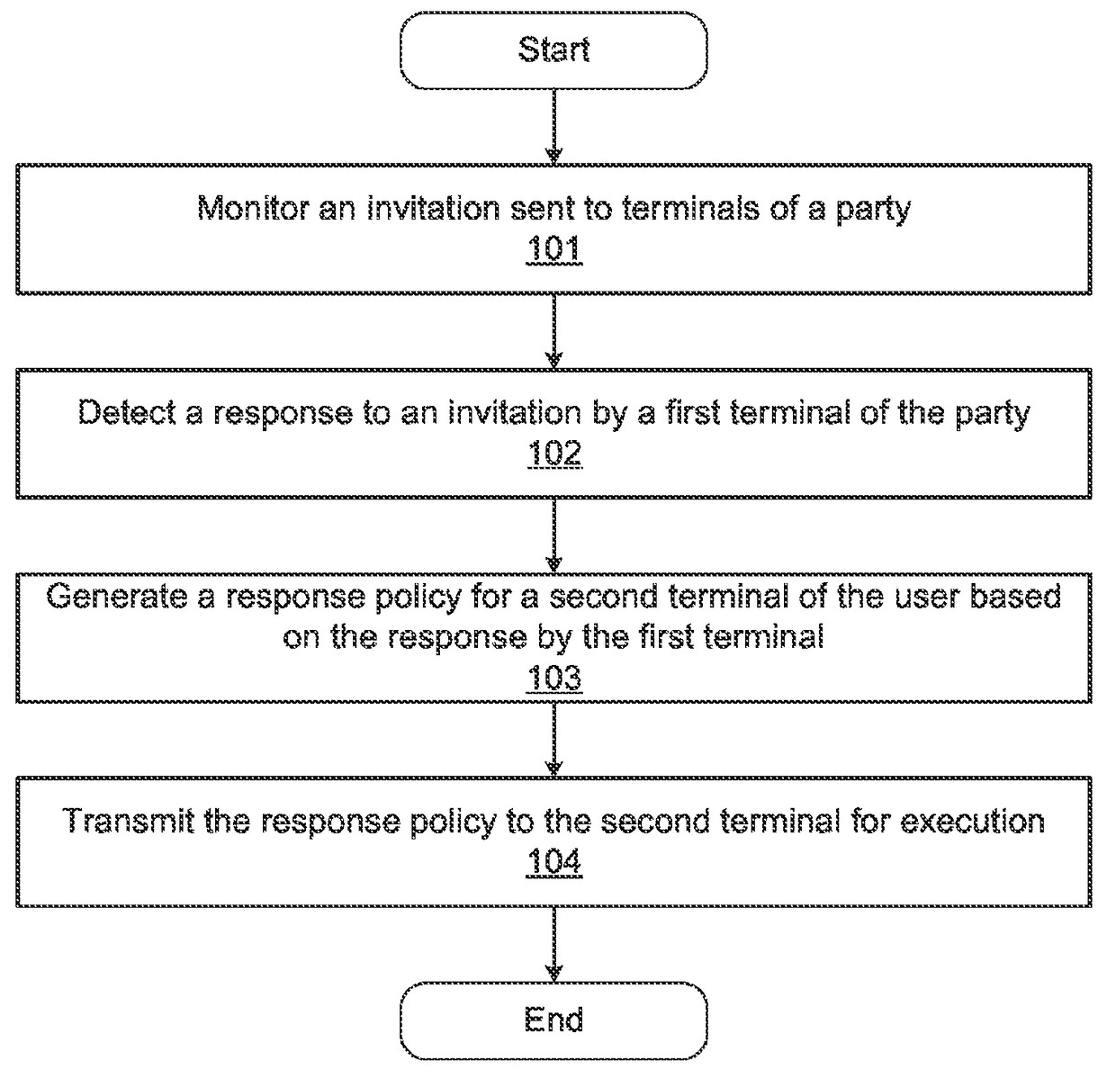 Enhanced video instant messaging processing