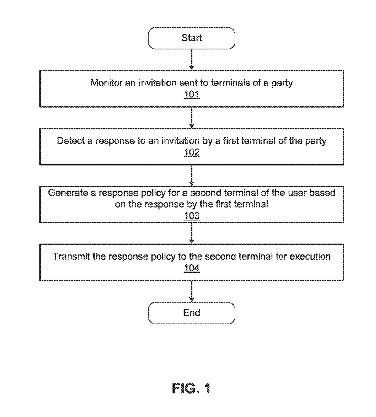 Enhanced video instant messaging processing