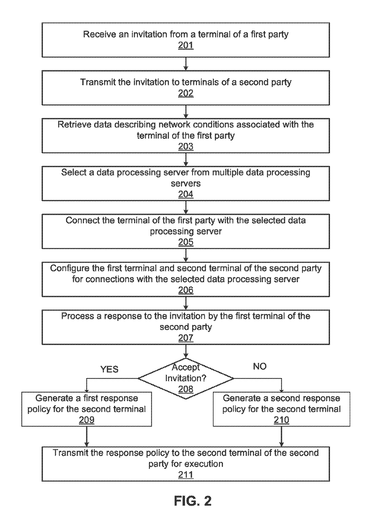 Enhanced video instant messaging processing