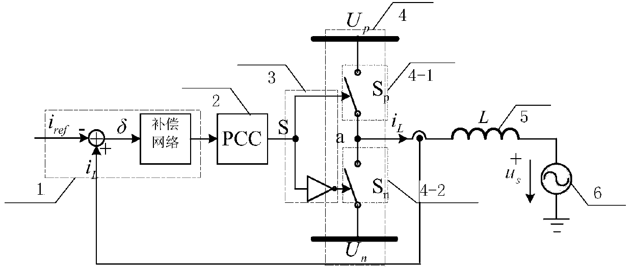 Dead-zone compensation method for parabolic current control