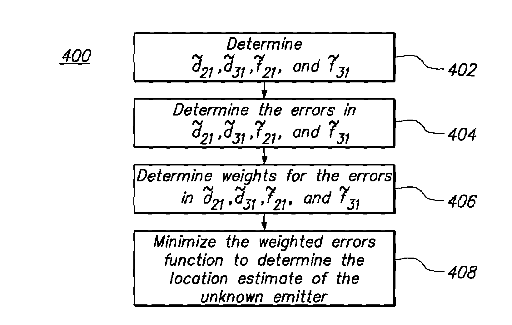 Determining a geolocation solution of an emitter on earth based on weighted least-squares estimation