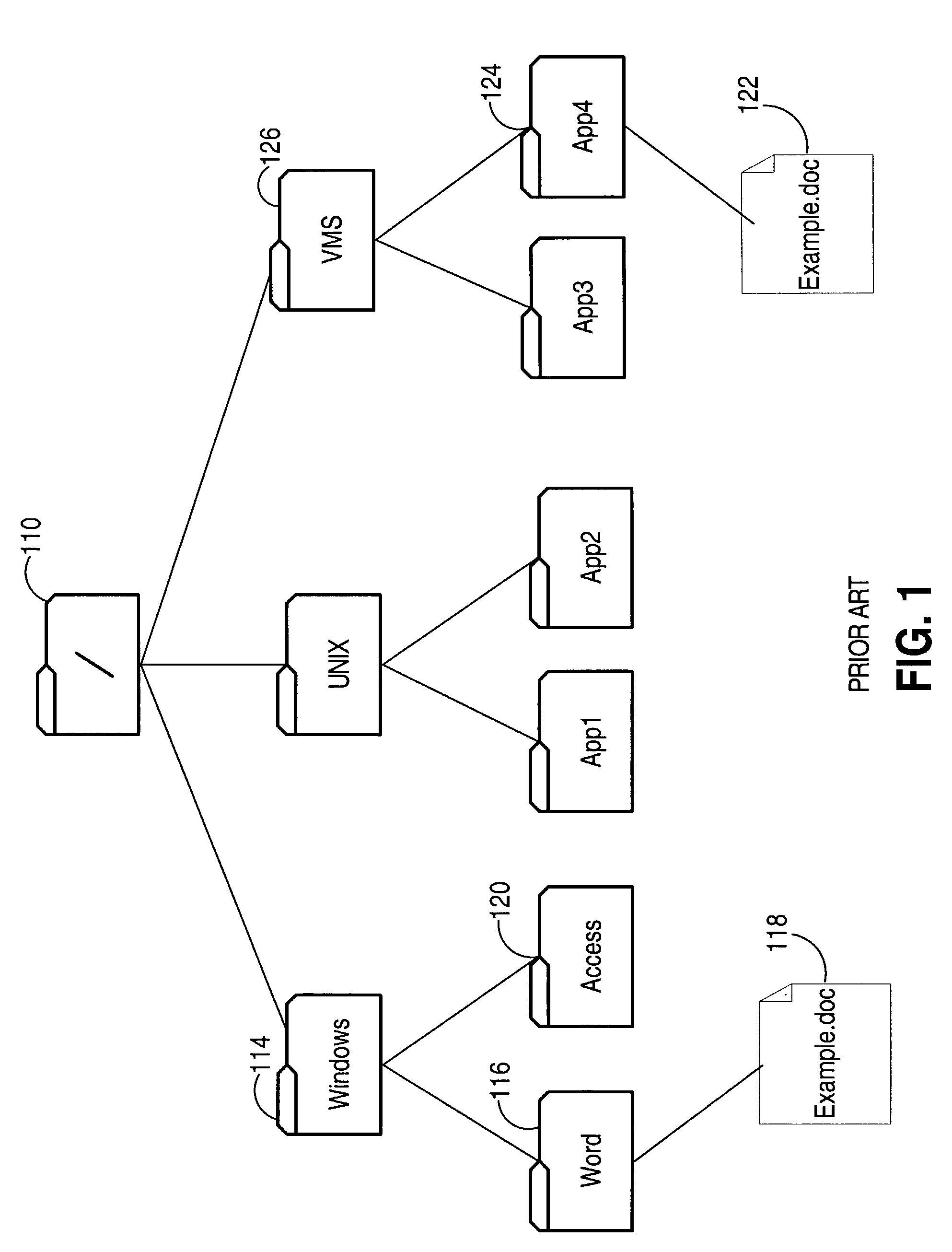 Operators for accessing hierarchical data in a relational system