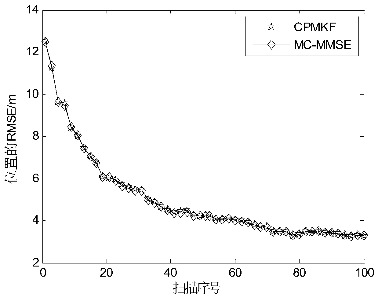 A Noise Correlation System Tracking and Filtering Method