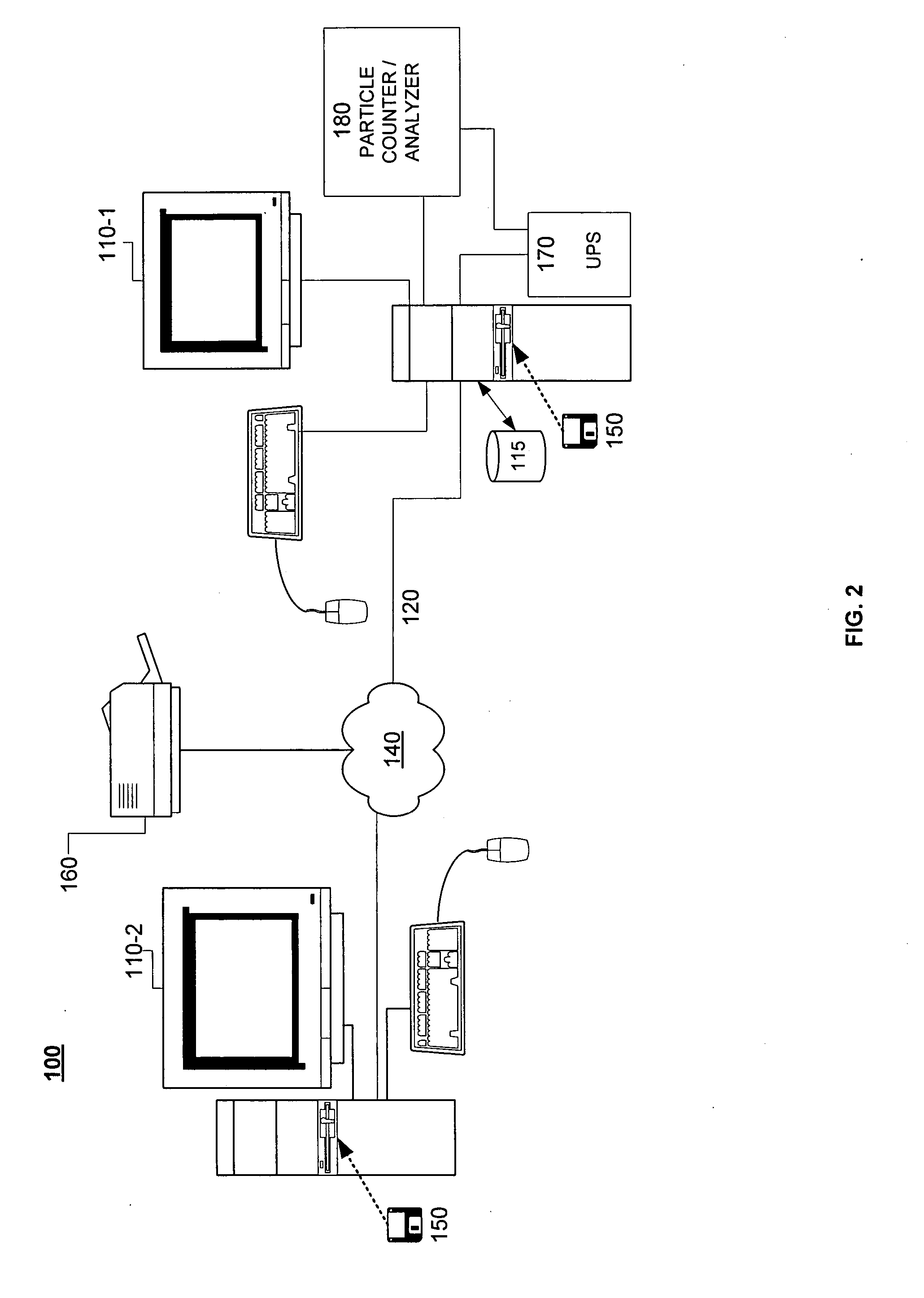 Systems and methods for particle counting
