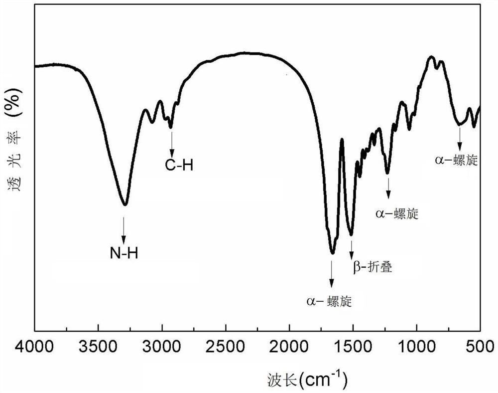 A polymer solid electrolyte material, solid electrolyte membrane and preparation method thereof