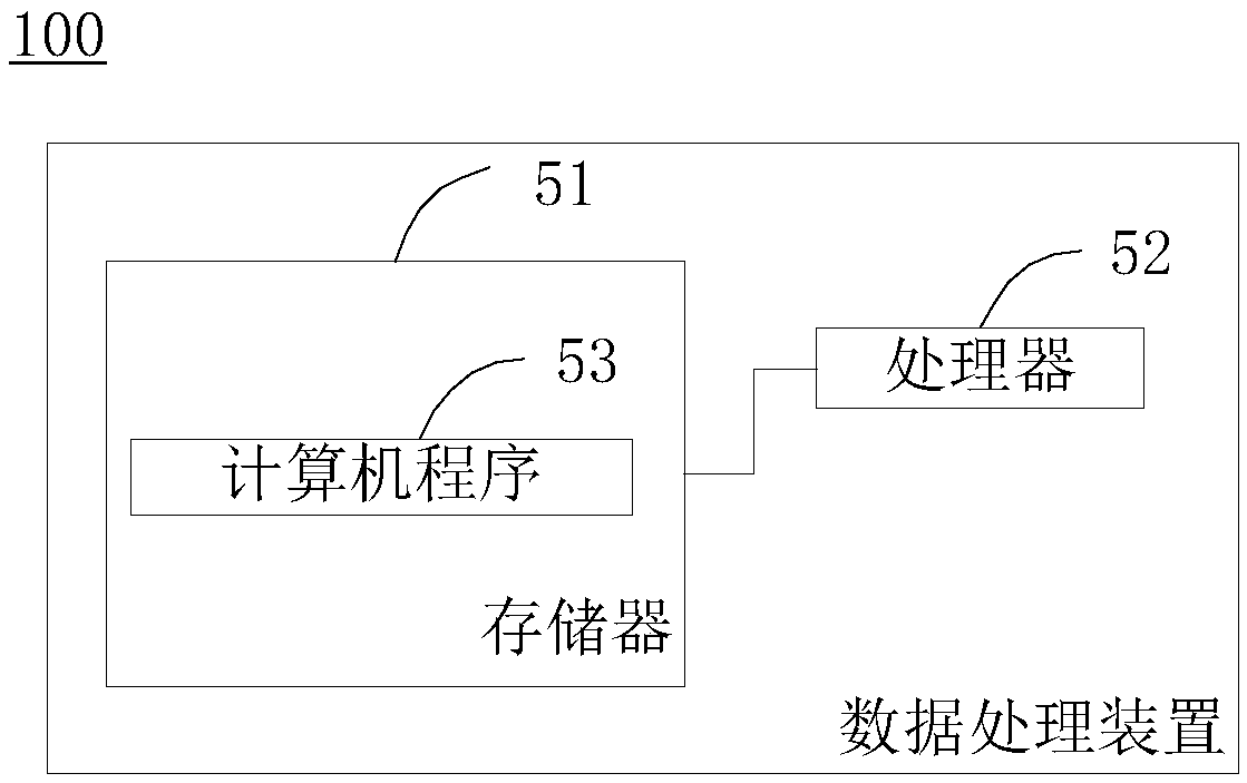 Method for configuring user tag portrait, data processing apparatus, and storage medium