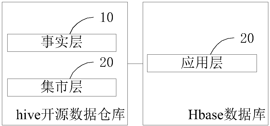 Method for configuring user tag portrait, data processing apparatus, and storage medium