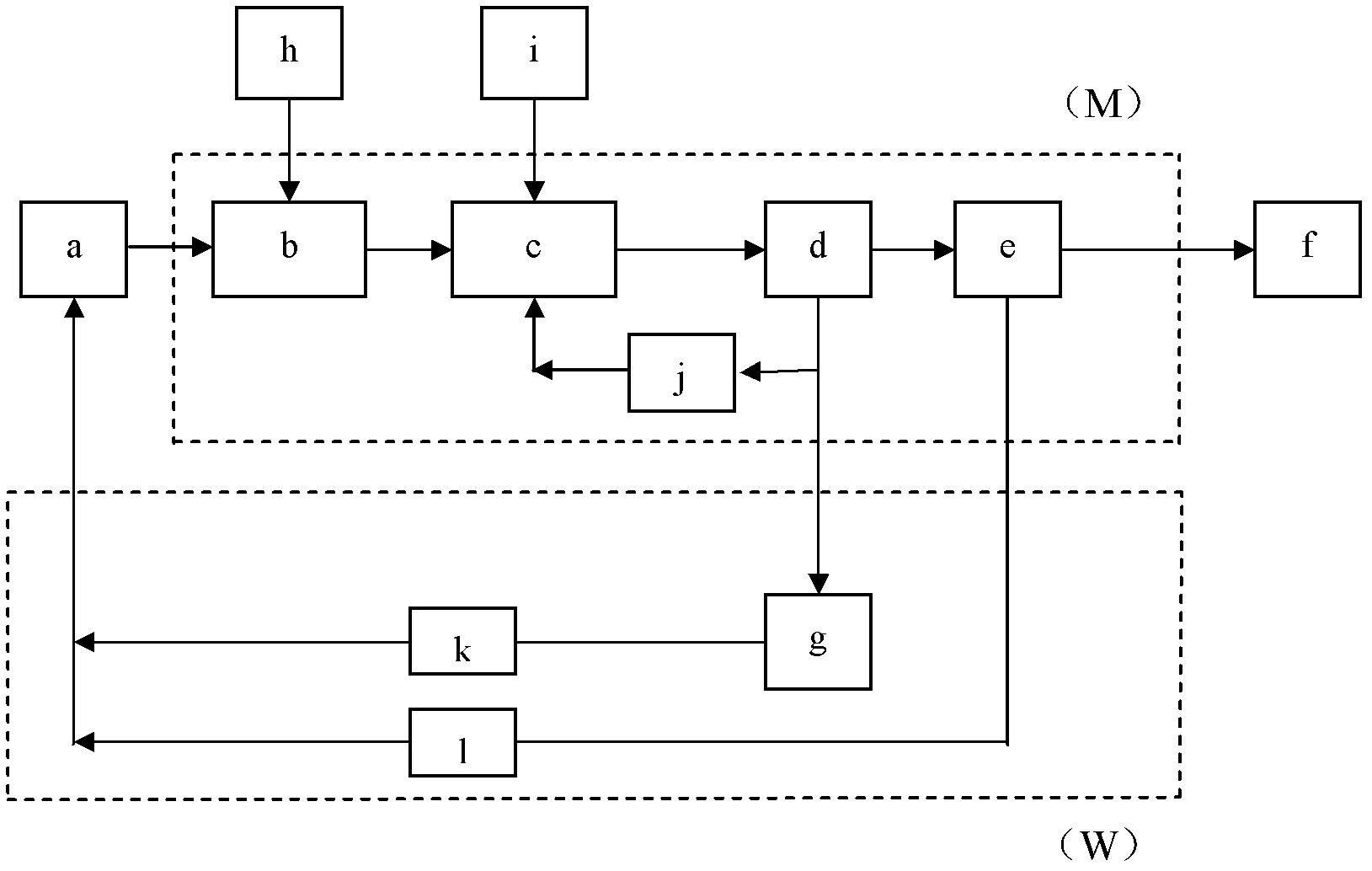 Water-saving clarification and purification system and process thereof