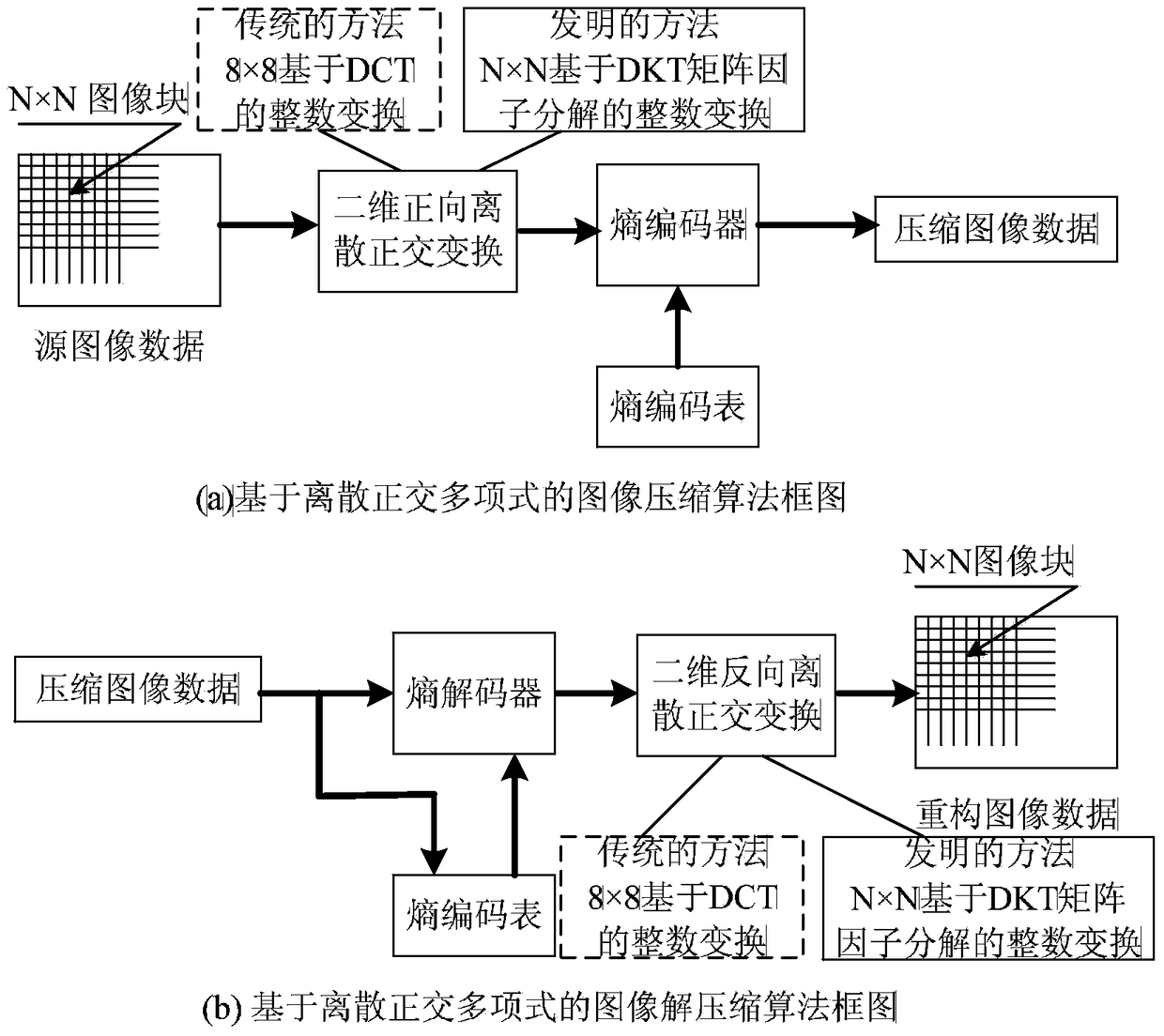 A Lossless Image Compression Method Based on Discrete Krawtchouk Orthogonal Polynomials