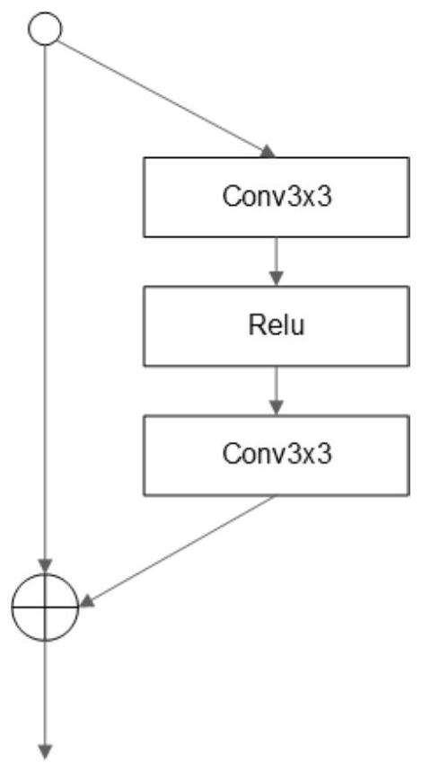 An image super-resolution reconstruction method based on quality evaluation and feature statistics