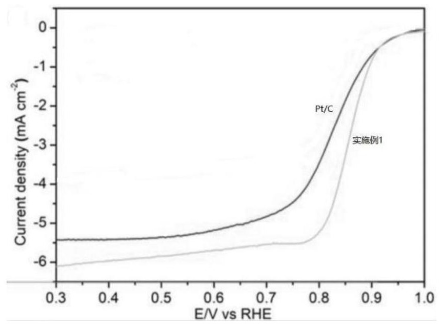 A sea urchin-like p-doped zrmo  <sub>2</sub> o  <sub>8</sub> Preparation method of nano catalyst