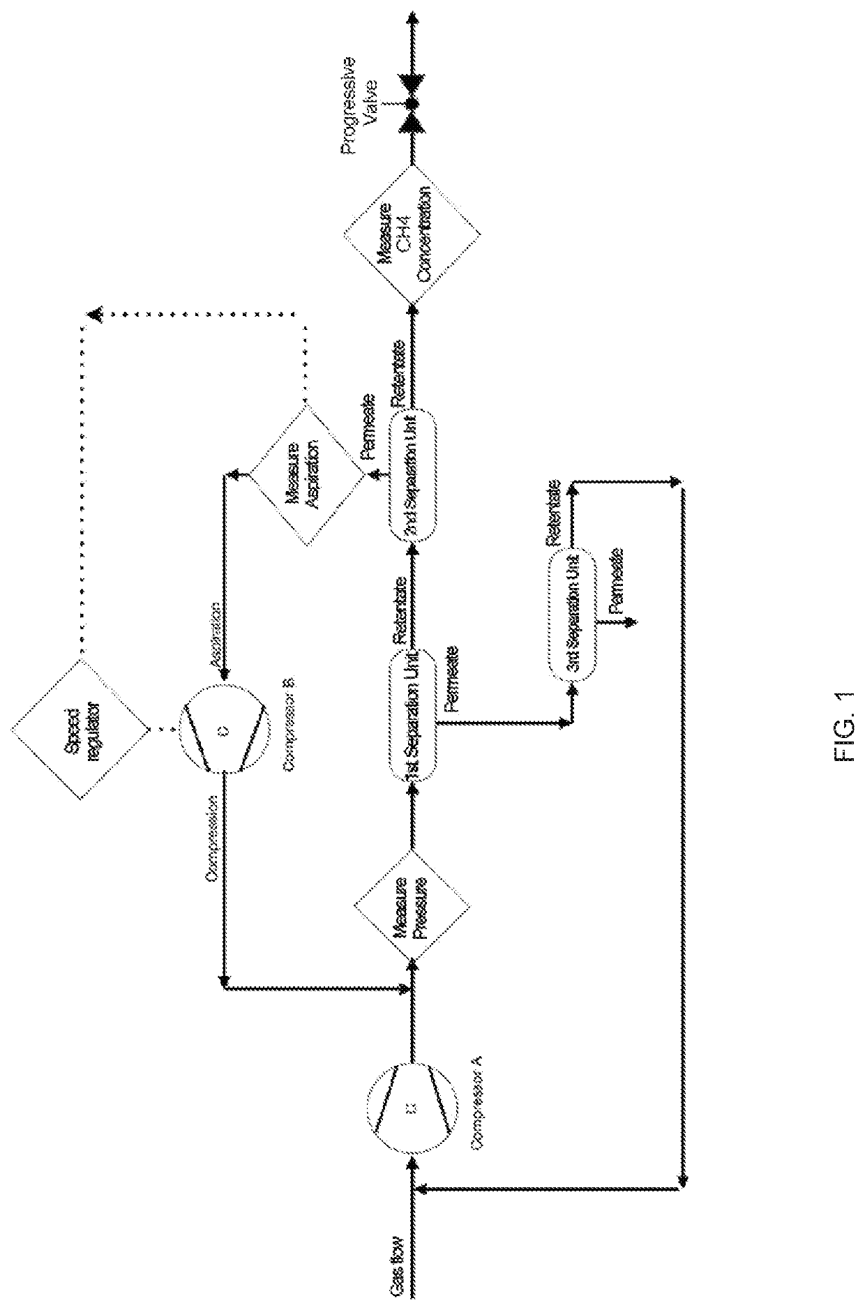 Installation and method for the treatment by membrane permeation of a gas stream with the aspiration pressure of the second permeate adjusted