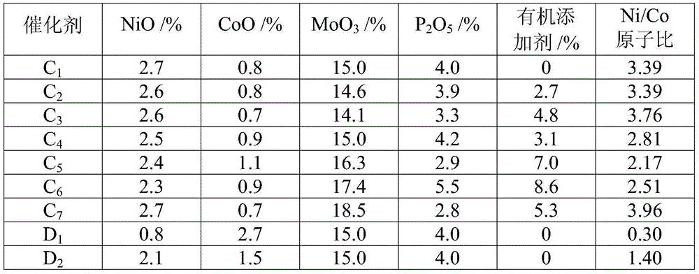 Hydrotreatment catalyst and application thereof