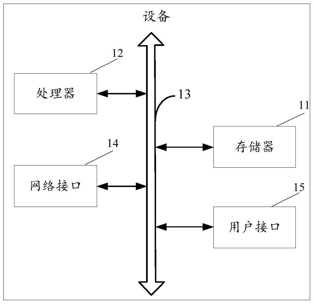 A configuration data synchronization method, device, equipment and readable storage medium