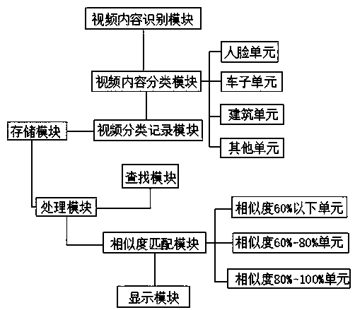 An intelligent data acquisition and video analysis system