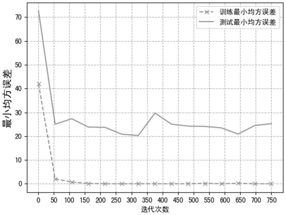 A Phase Correction Method for Passive Direction Finding Channel