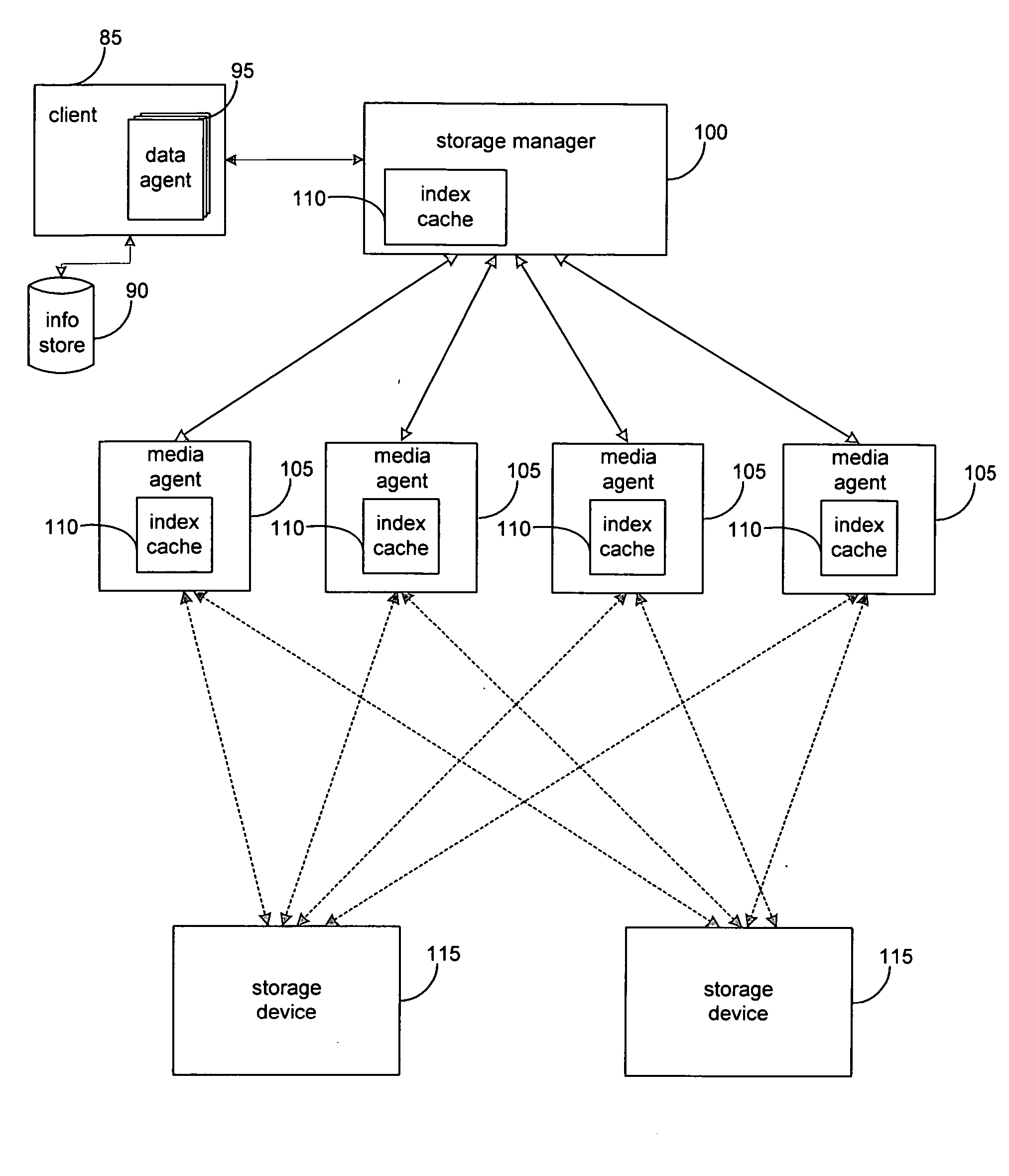 System and method for dynamically performing storage operations in a computer network