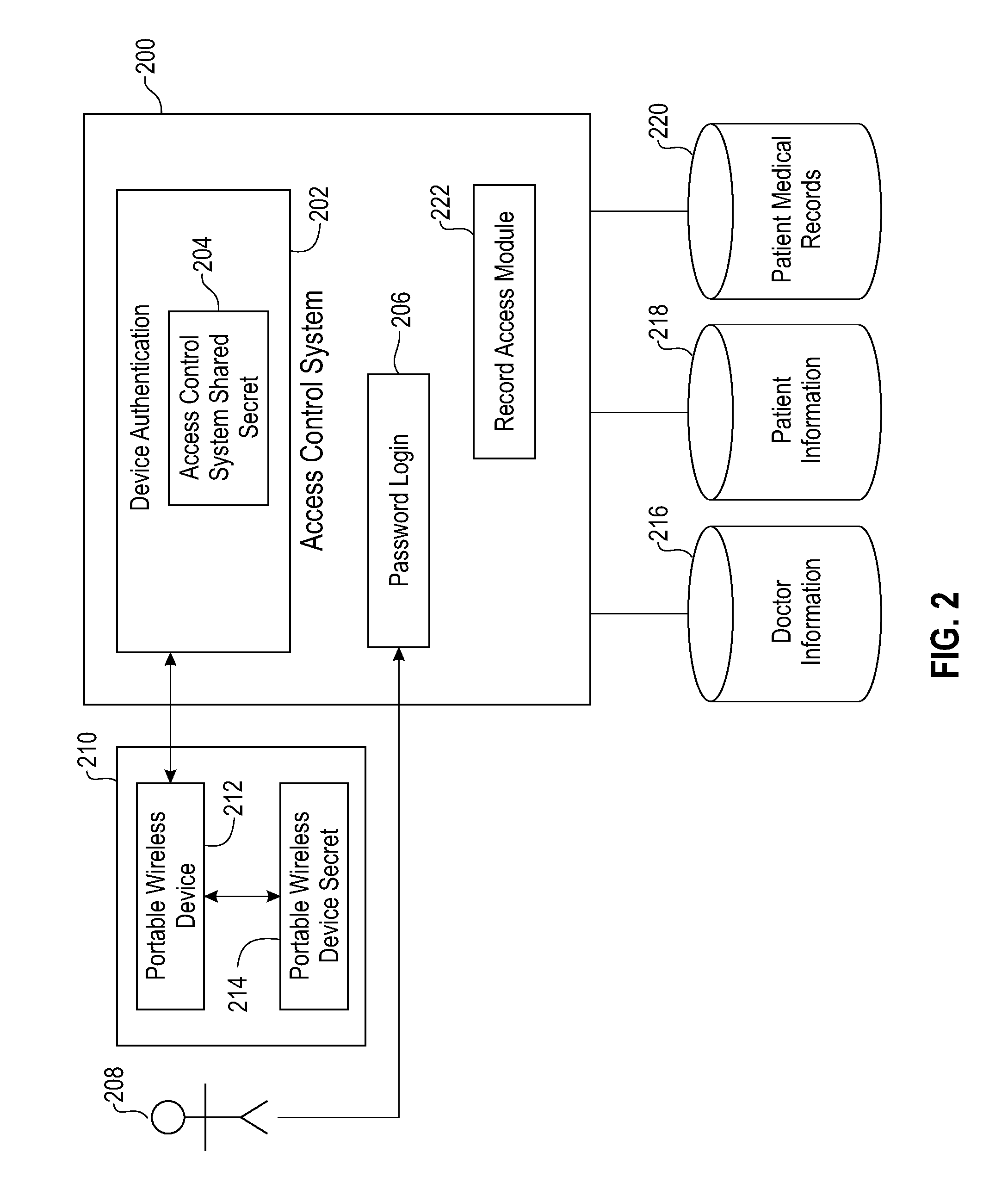 Secure and usable authentication for health care information access
