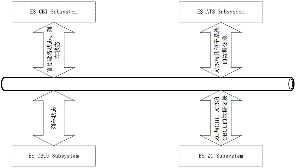 Environment simulator suitable for automatic train control system atc