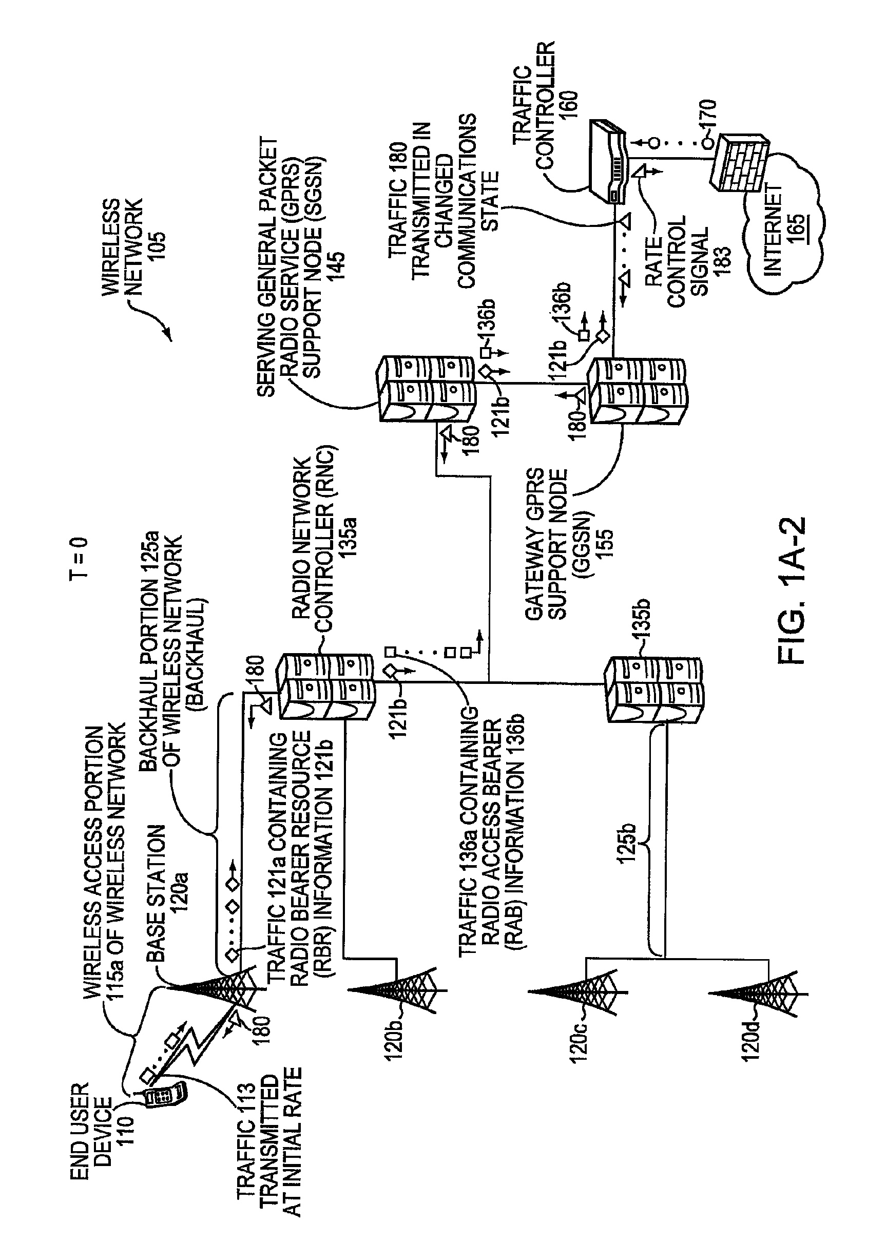 Method and apparatus for traffic management in a wireless network
