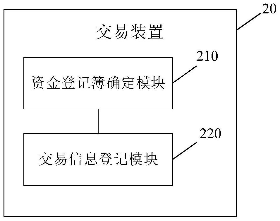 Transaction method and device, electronic equipment and computer readable storage medium