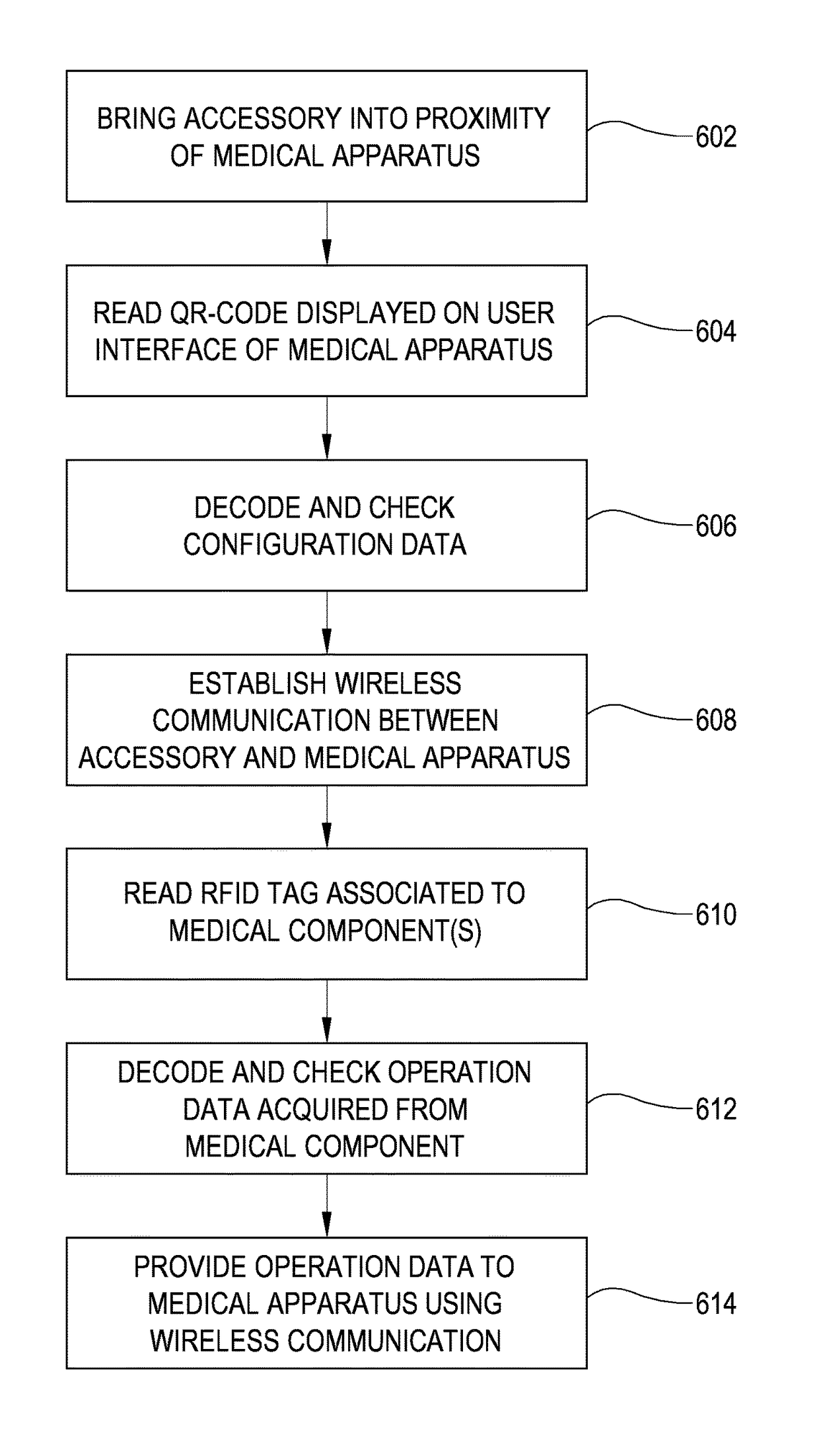 Method for providing operation data to a fluid processing medical apparatus using a medical accessory and a medical accessory