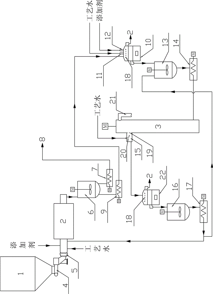 Gasified coal-water-slurry preparation process and corresponding production line