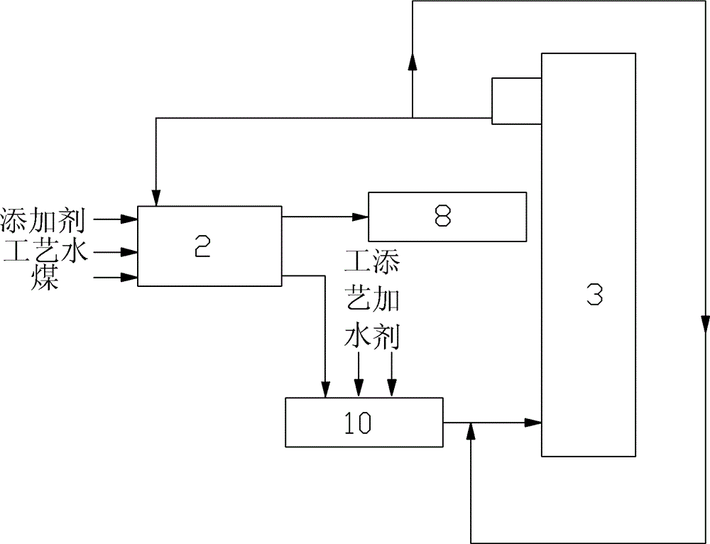 Gasified coal-water-slurry preparation process and corresponding production line