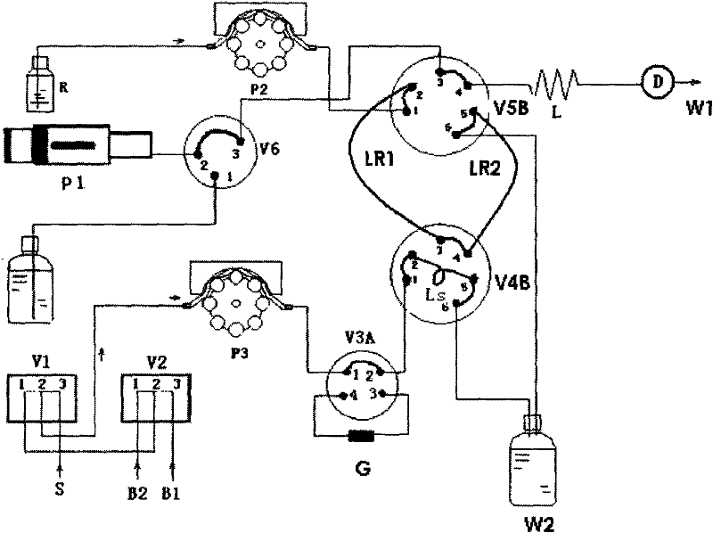 Flow injection analysis device for nitrite or nitrate in water