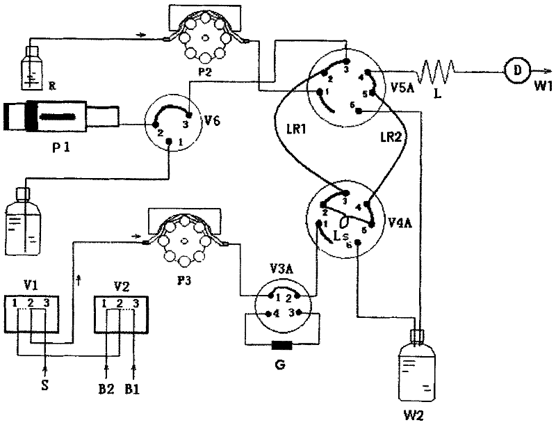 Flow injection analysis device for nitrite or nitrate in water